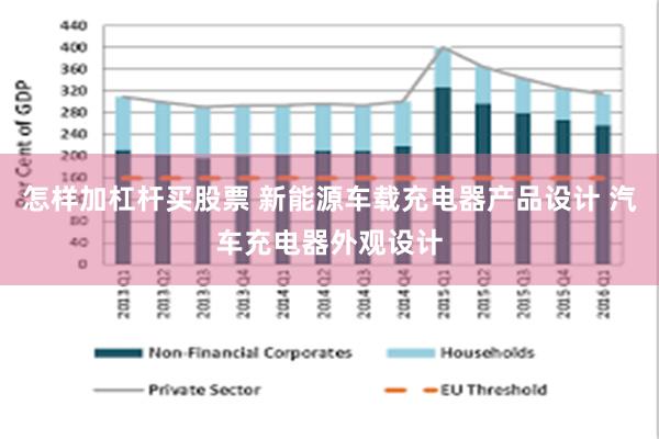 怎样加杠杆买股票 新能源车载充电器产品设计 汽车充电器外观设计