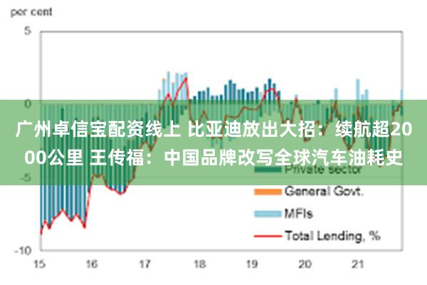 广州卓信宝配资线上 比亚迪放出大招：续航超2000公里 王传福：中国品牌改写全球汽车油耗史