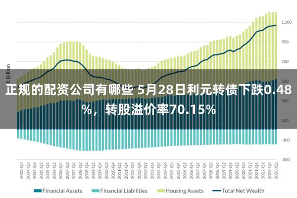 正规的配资公司有哪些 5月28日利元转债下跌0.48%，转股溢价率70.15%