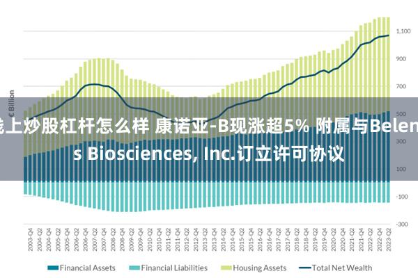 线上炒股杠杆怎么样 康诺亚-B现涨超5% 附属与Belenos Biosciences, Inc.订立许可协议