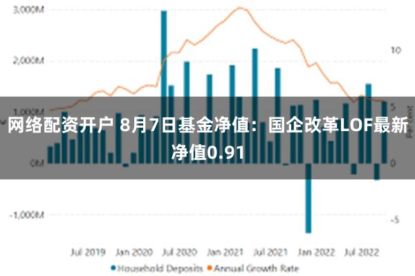 网络配资开户 8月7日基金净值：国企改革LOF最新净值0.91