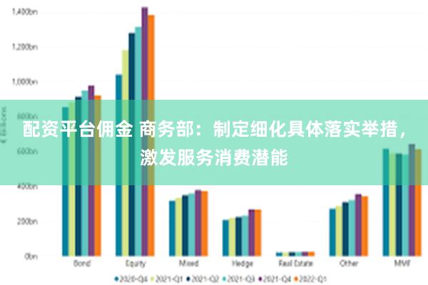 配资平台佣金 商务部：制定细化具体落实举措，激发服务消费潜能