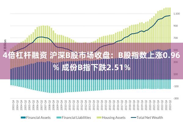 4倍杠杆融资 沪深B股市场收盘：B股指数上涨0.96% 成份B指下跌2.51%