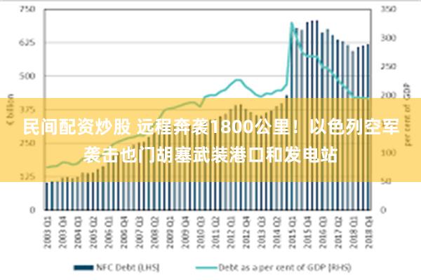 民间配资炒股 远程奔袭1800公里！以色列空军袭击也门胡塞武装港口和发电站