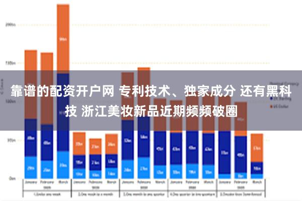 靠谱的配资开户网 专利技术、独家成分 还有黑科技 浙江美妆新品近期频频破圈