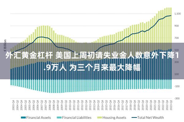 外汇黄金杠杆 美国上周初请失业金人数意外下降1.9万人 为三个月来最大降幅