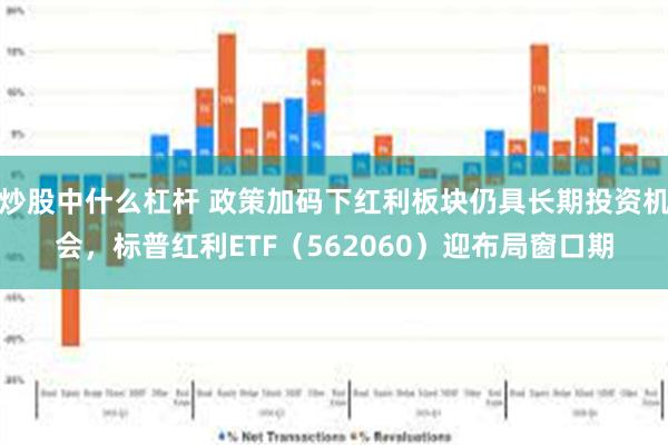 炒股中什么杠杆 政策加码下红利板块仍具长期投资机会，标普红利ETF（562060）迎布局窗口期