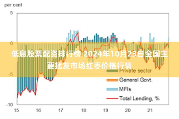 低息股票配资排行榜 2024年10月23日全国主要批发市场红枣价格行情