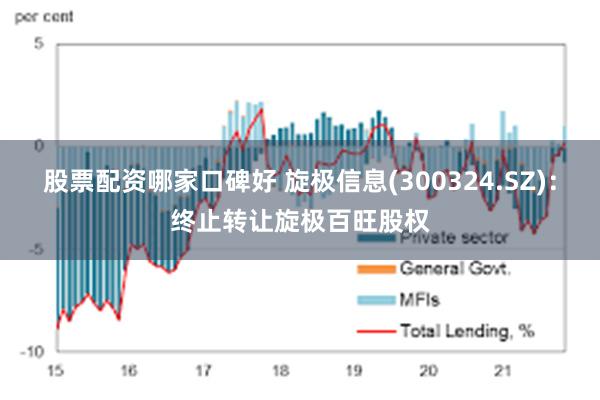 股票配资哪家口碑好 旋极信息(300324.SZ)：终止转让旋极百旺股权