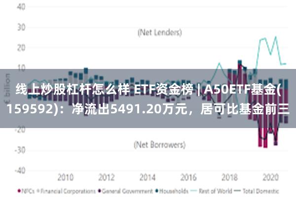 线上炒股杠杆怎么样 ETF资金榜 | A50ETF基金(159592)：净流出5491.20万元，居可比基金前三