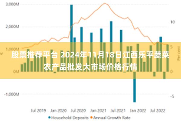 股票推荐平台 2024年11月18日江西乐平蔬菜农产品批发大市场价格行情