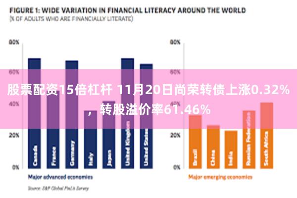 股票配资15倍杠杆 11月20日尚荣转债上涨0.32%，转股溢价率61.46%