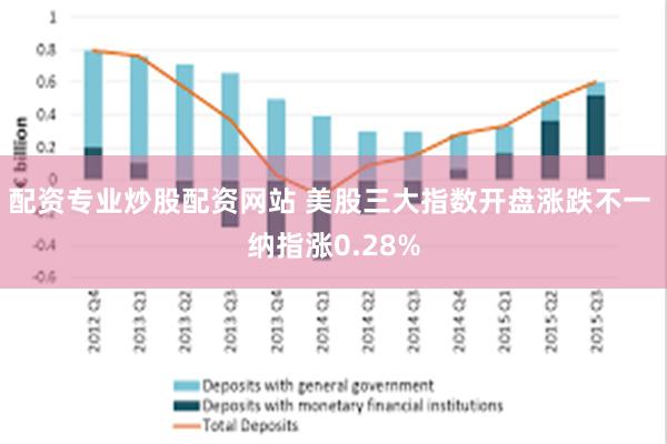 配资专业炒股配资网站 美股三大指数开盘涨跌不一 纳指涨0.28%