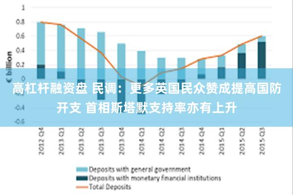 高杠杆融资盘 民调：更多英国民众赞成提高国防开支 首相斯塔默支持率亦有上升